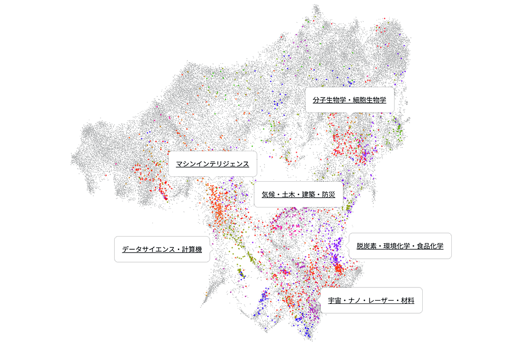 科学技術・学術政策研究所（NISTEP）